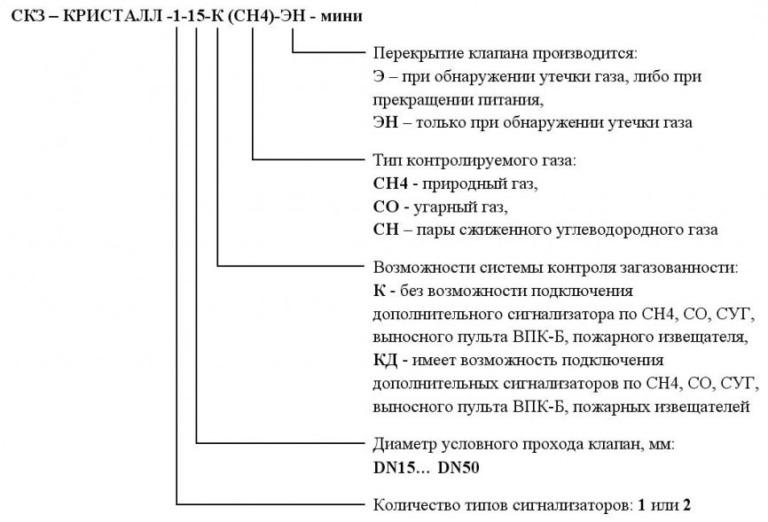 «Кристалл-1-(СН4)-Мини» однокомпонентная система контроля загазованности фото 2
