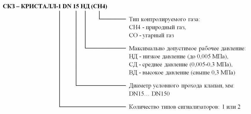 КРИСТАЛЛ-1 однокомпонентная система контроля загазованности фото 2