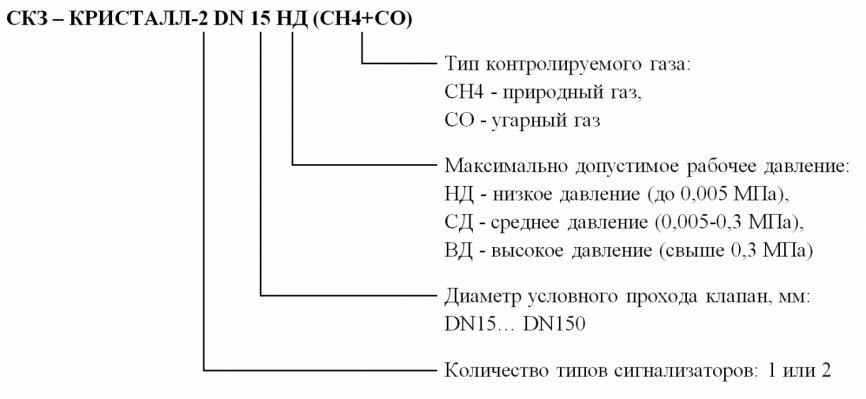 КРИСТАЛЛ-2 двухкомпонентная система контроля загазованности фото 2